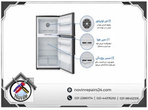 فريزر خنک ميكند اما سرماي قسمت يخچال كم است علت چیست؟