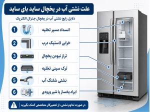 علت نشتی آب یخچال ساید جنرال الکتریک
